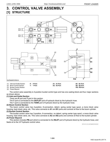 Kubota LA525 LA765 Front Loader Service Manual | 2014-2018 - sample page 6