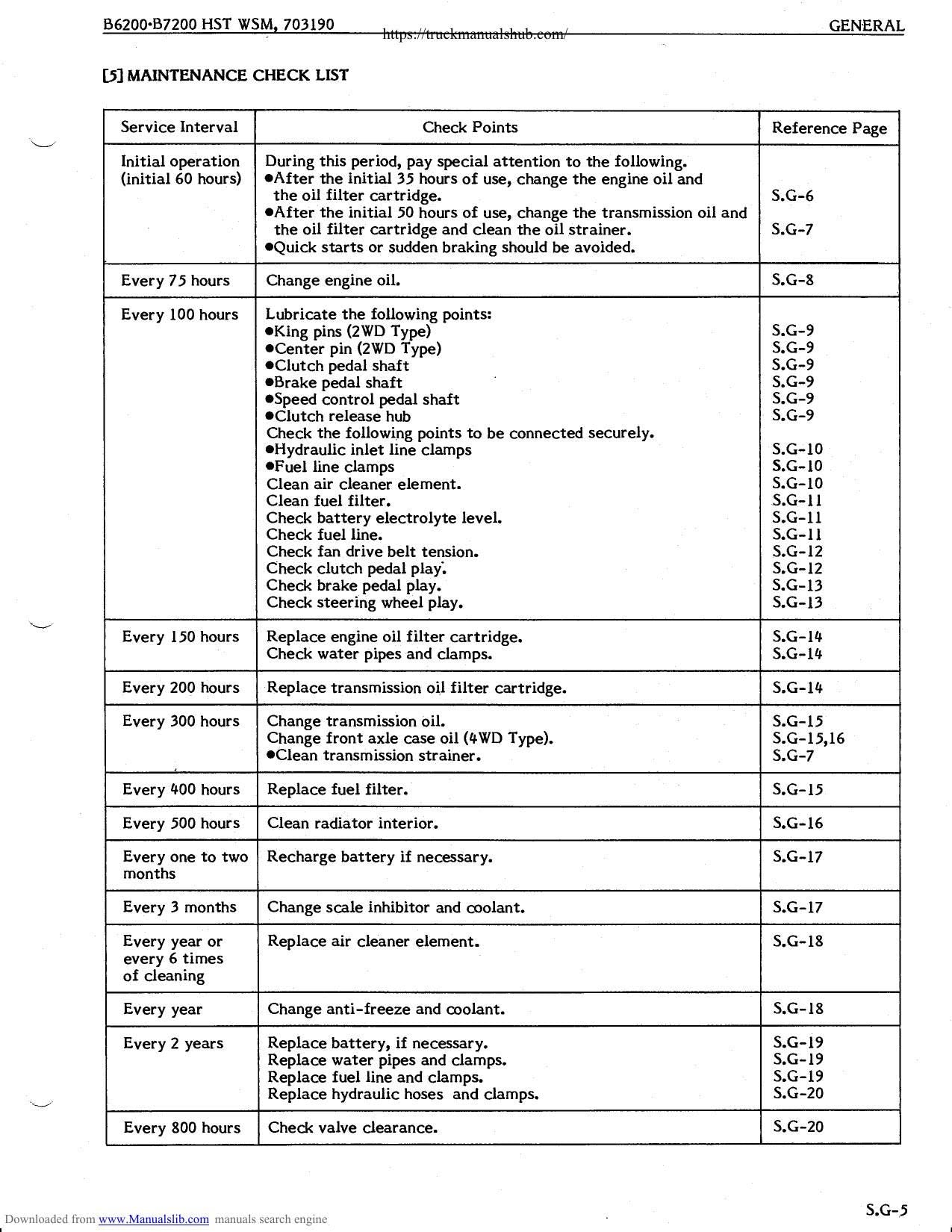 Kubota B6200HST B7200HST Tractor Service Manual | 1984-1988 - sample page 8