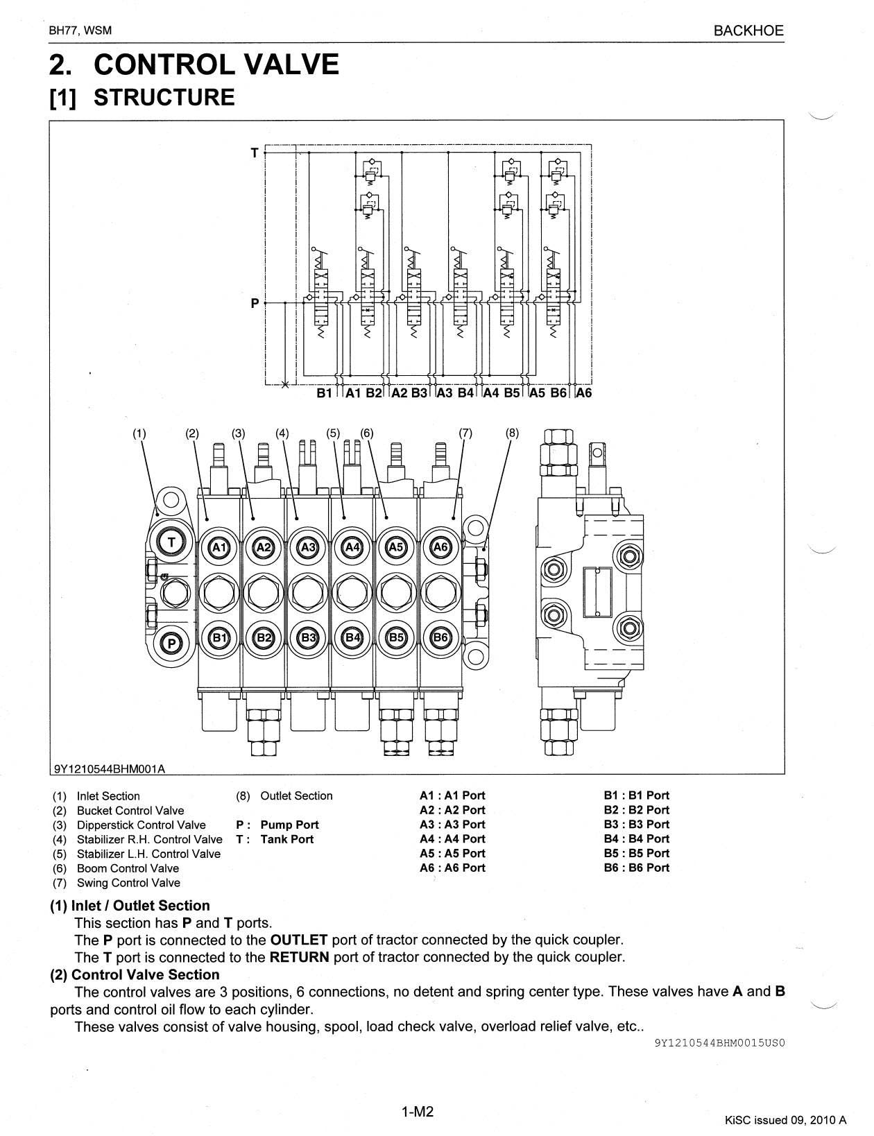 Kubota BH77 Backhoe Service Manual | 2010-2014 - sample page 3