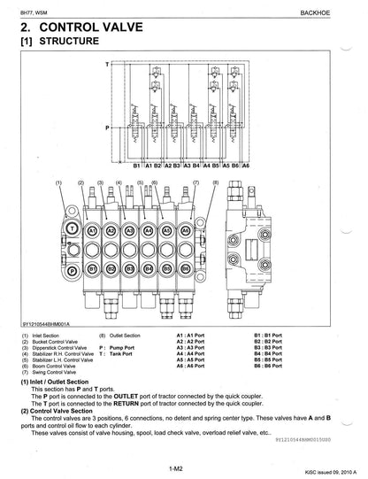 Kubota BH77 Backhoe Service Manual | 2010-2014 - sample page 3