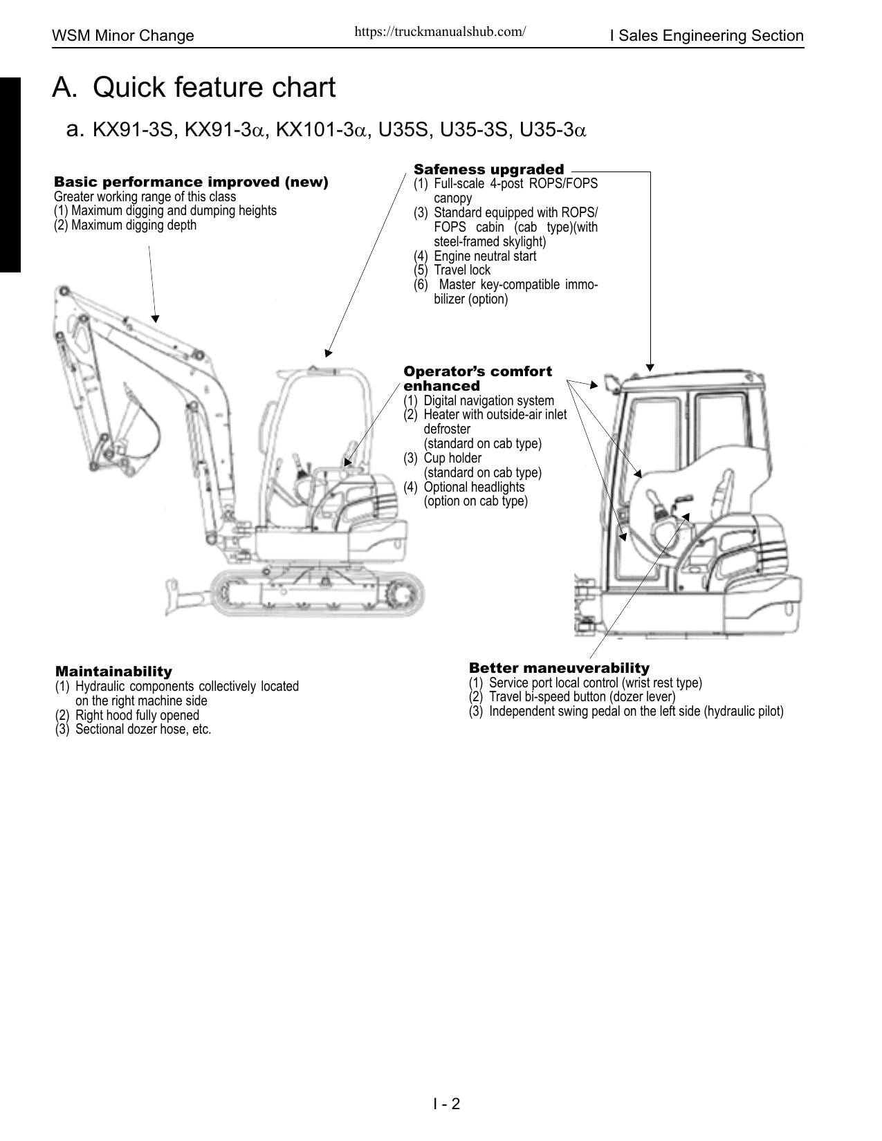Kubota KX91 KX121 KX161 U35 U45 Excavator Service Manual | 2004-2008 - sample page 4