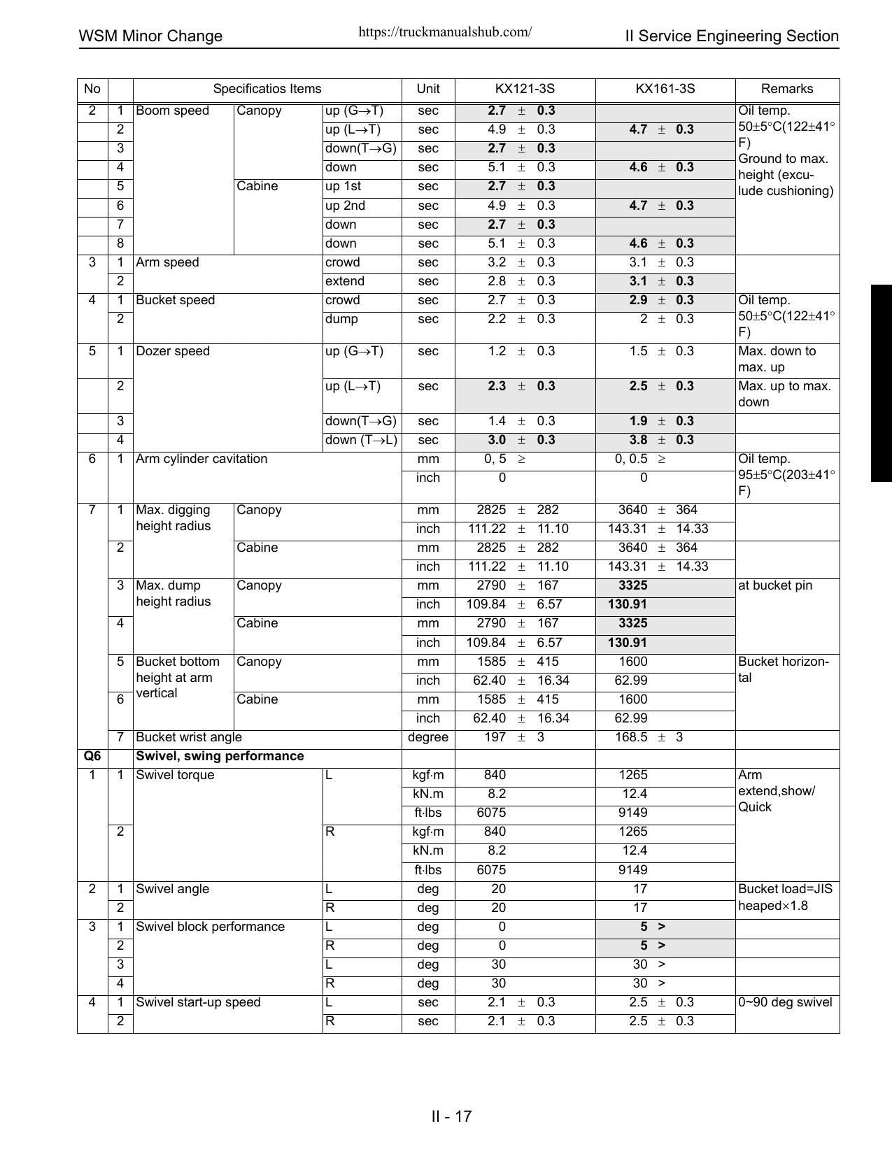 Kubota KX91 KX121 KX161 U35 U45 Excavator Service Manual | 2004-2008 - sample page 6