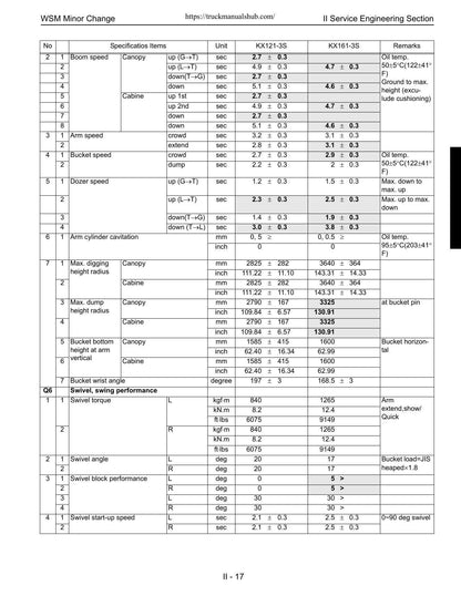 Kubota KX91 KX121 KX161 U35 U45 Excavator Service Manual | 2004-2008 - sample page 6