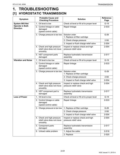 Kubota RTV-X1140 UTV Service Manual | 2015-2019 - sample page 6