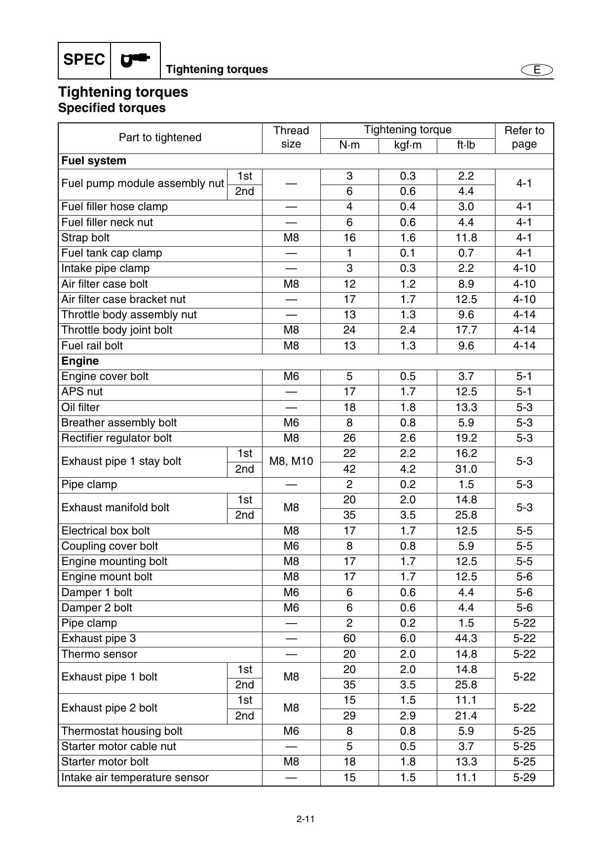 Yamaha WaveRunner FX High Output FY1800 PWC Service Manual | 2009-2013 - sample page 7