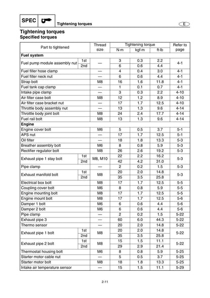 Yamaha WaveRunner FX High Output FY1800 PWC Service Manual | 2009-2013 - sample page 7
