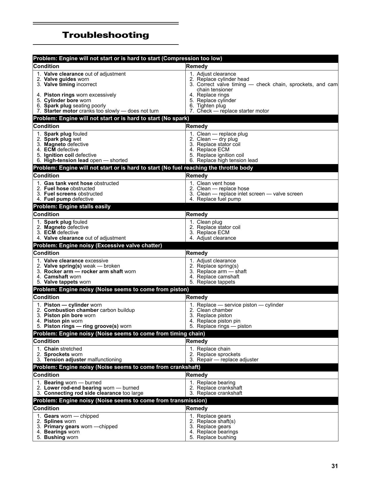 Arctic Cat Alterra 450 ATV Service Manual | 2023-2026 - sample page 9
