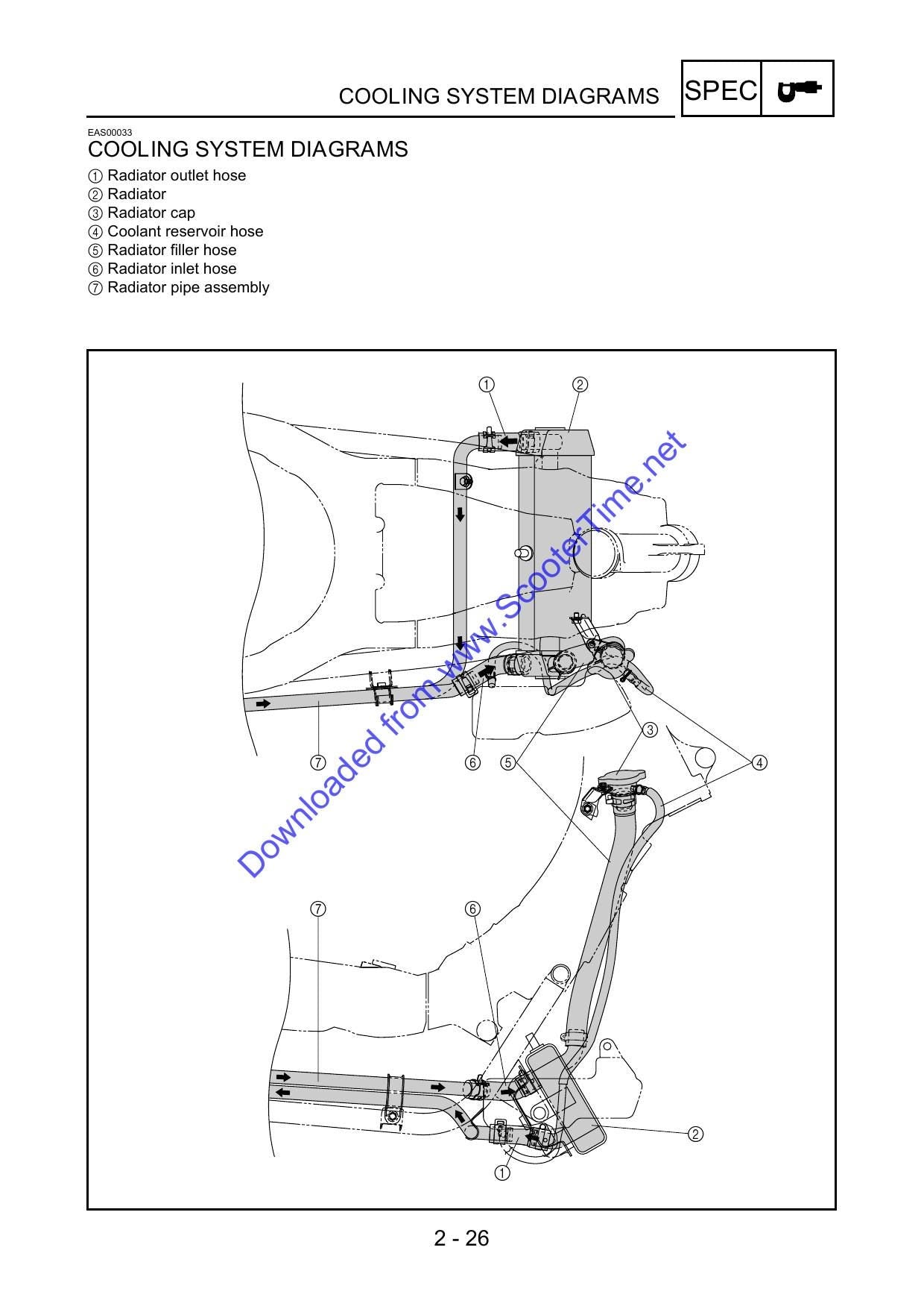 Yamaha YP400 Majesty Scooter Service Manual | 2005-2007 - sample page 9