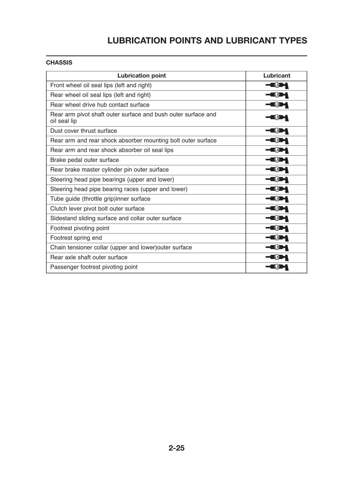 Yamaha MT-03 Motorcycle Service Manual | 2006-2010 - sample page 5