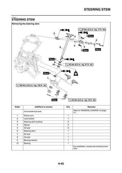 Yamaha Raptor 700R YFM70RY ATV Service Manual | 2009-2013 - sample page 4
