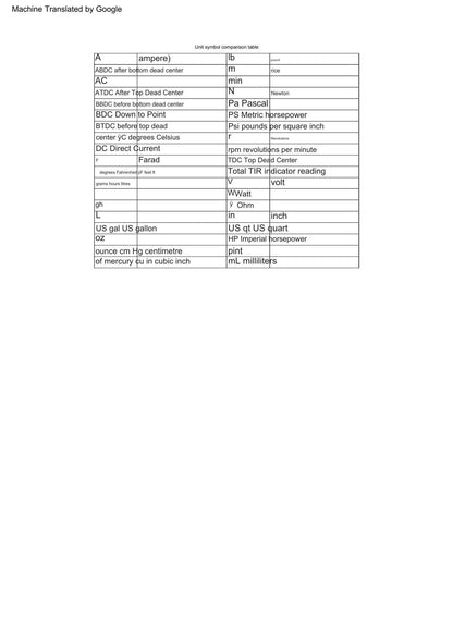 CFMoto 450MT Motorcycle Service Manual | 2023-2026 - sample page 7
