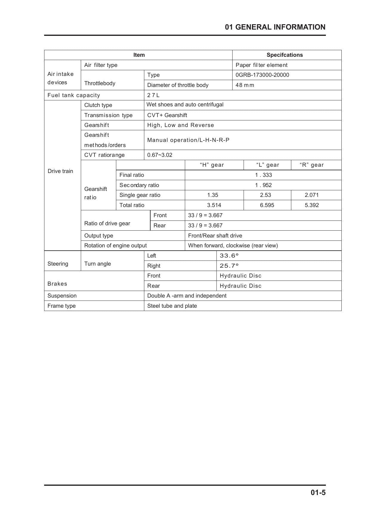 CFMOTO Zforce 500 550 UTV Service Manual | 2018-2022 - sample page 6