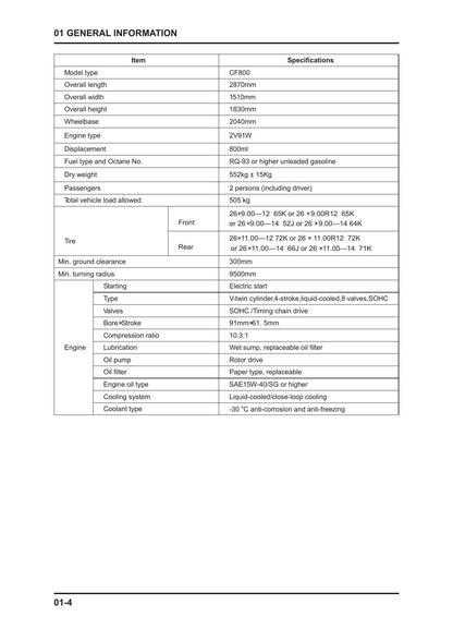 CFMoto ZForce 800 EX CF800 UTV Service Manual | 2013-2017 - sample page 10