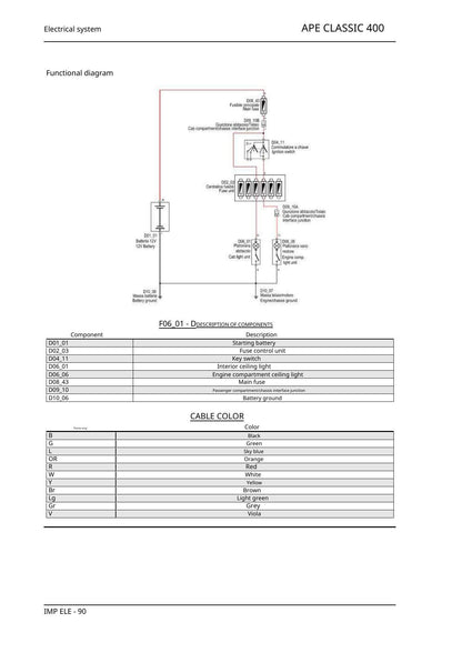 Piaggio Ape Classic 400 Three Wheeler Service Manual | 2015-2019 - sample page 4