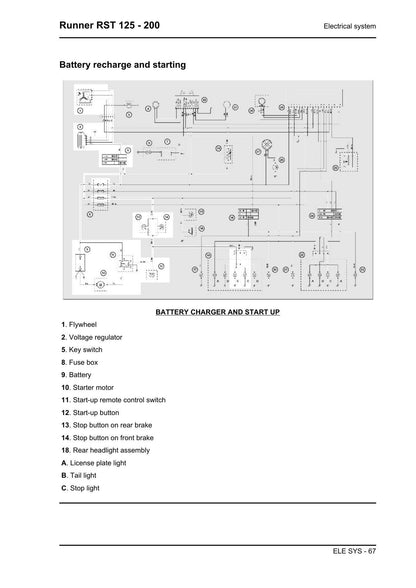 Piaggio Gilera Runner RST 125 200 Scooter Service Manual | 2007-2011 - sample page 4
