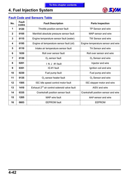 SYM Maxsym 400I Scooter Service Manual | 2012-2016 - sample page 7