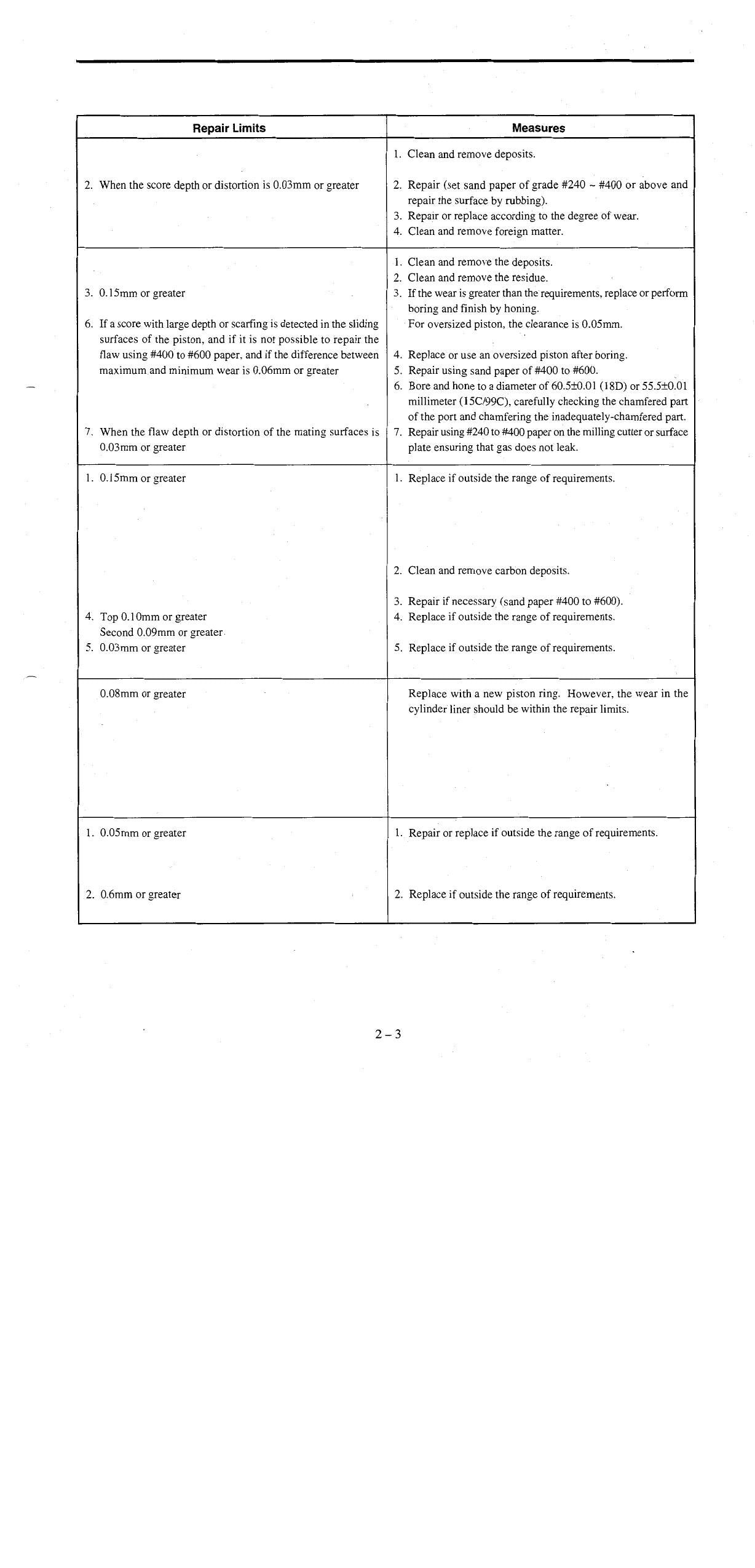 Tohatsu 9.9 HP Outboard Service Manual | 2000-2004 - sample page 5