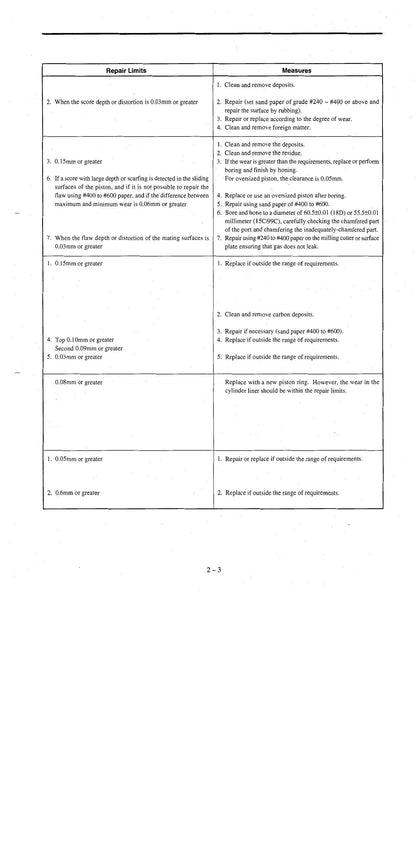 Tohatsu 9.9 HP Outboard Service Manual | 2000-2004 - sample page 5