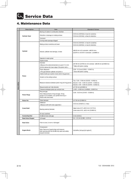 Tohatsu MD 30B2 40B2 50B2 Outboard Service Manual | 2013-2017 - sample page 3