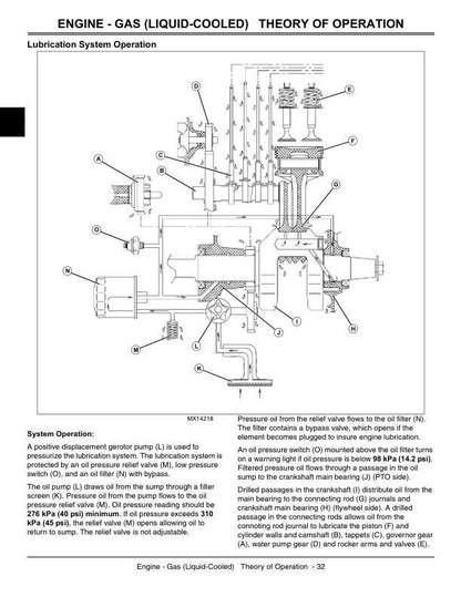 John Deere X700 X720 X724 X728 Tractor Service Manual - sample page 4