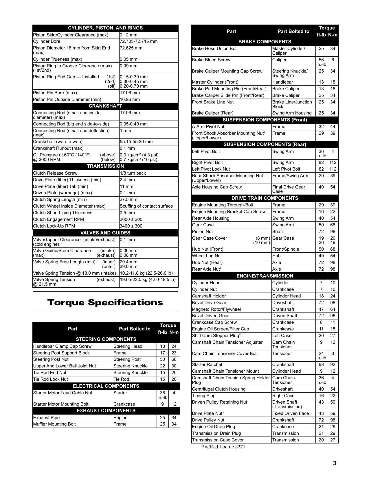 Tracker Off Road 300 ATV Service Manual | 2021-2025 - sample page 7