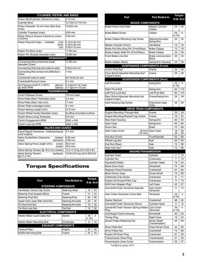 Tracker Off Road 300 ATV Service Manual | 2021-2025 - sample page 7