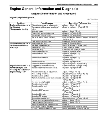 Suzuki GSX150 Motorcycle Service Manual | 2015-2019 - sample page 6