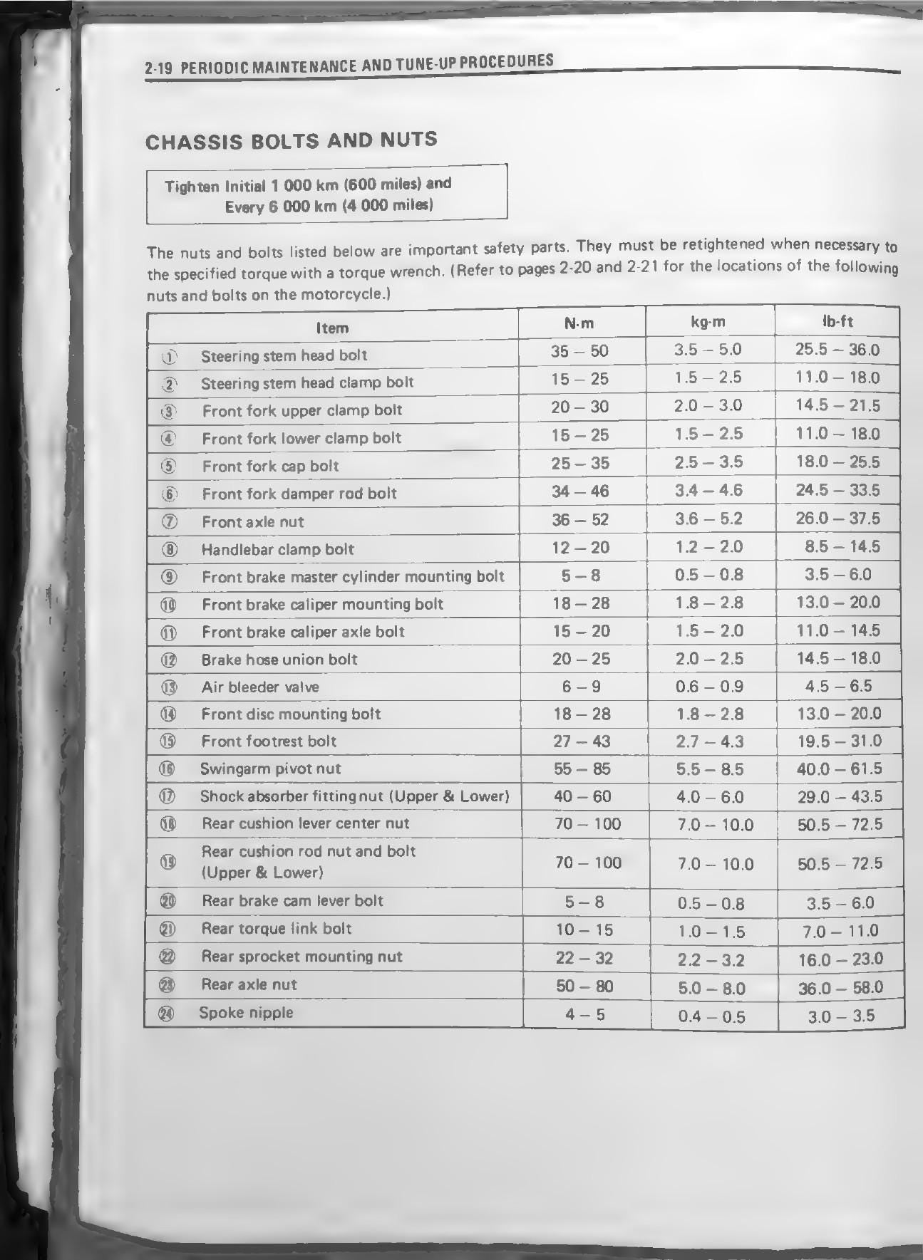 Suzuki DR600S DR500S Motorcycle Service Manual | 1985-1989 - sample page 5