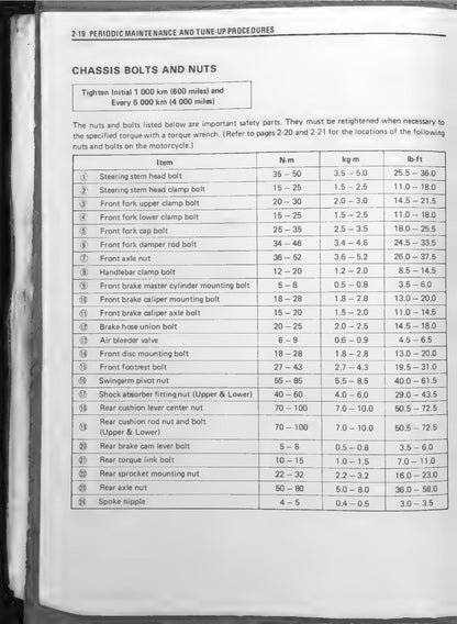 Suzuki DR600S DR500S Motorcycle Service Manual | 1985-1989 - sample page 5
