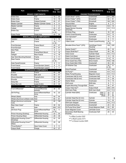 Tracker Off Road 570 700 ATV Service Manual | 2021-2025 - sample page 7