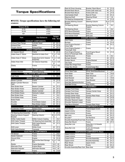 Tracker Off Road 800SX Crew UTV Service Manual | 2021-2025 - sample page 8