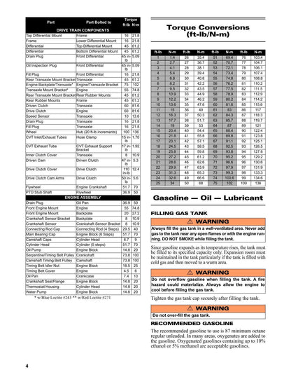 Tracker Off Road 800SX UTV Service Manual | 2021-2025 - sample page 9