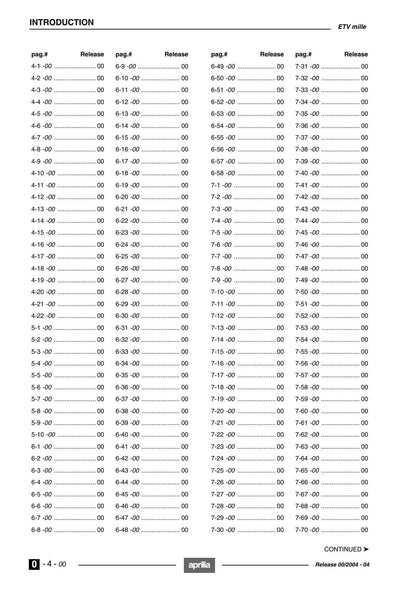 Aprilia Caponord ETV Mille Motorcycle Service Manual | 2004-2008 - sample page 7