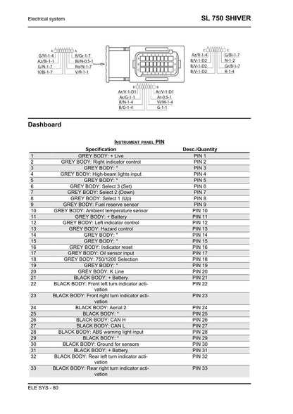 Aprilia Shiver 750 Motorcycle Service Manual | 2007-2011 - sample page 7