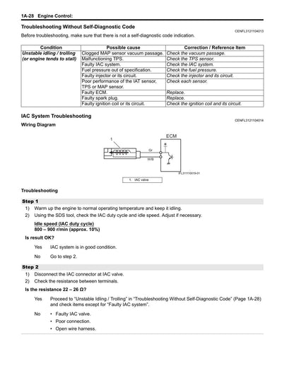 Suzuki DF25A DF30A 25 30 HP Outboard Service Manual | 2014-2018 - sample page 7