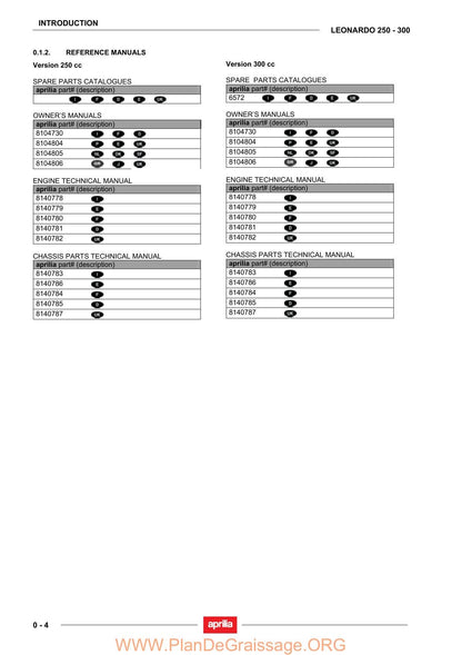 Aprilia Leonardo 250 300 Scooter Service Manual | 2004-2008 - sample page 5