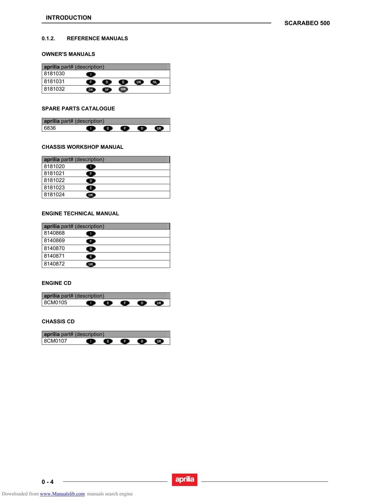 Aprilia Scarabeo 500 Scooter Service Manual | 2006-2010 - sample page 6