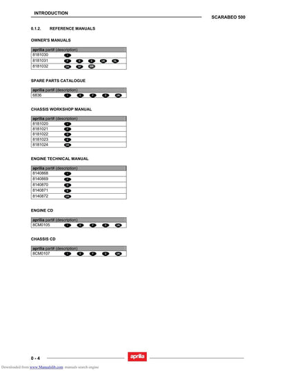 Aprilia Scarabeo 500 Scooter Service Manual | 2006-2010 - sample page 6