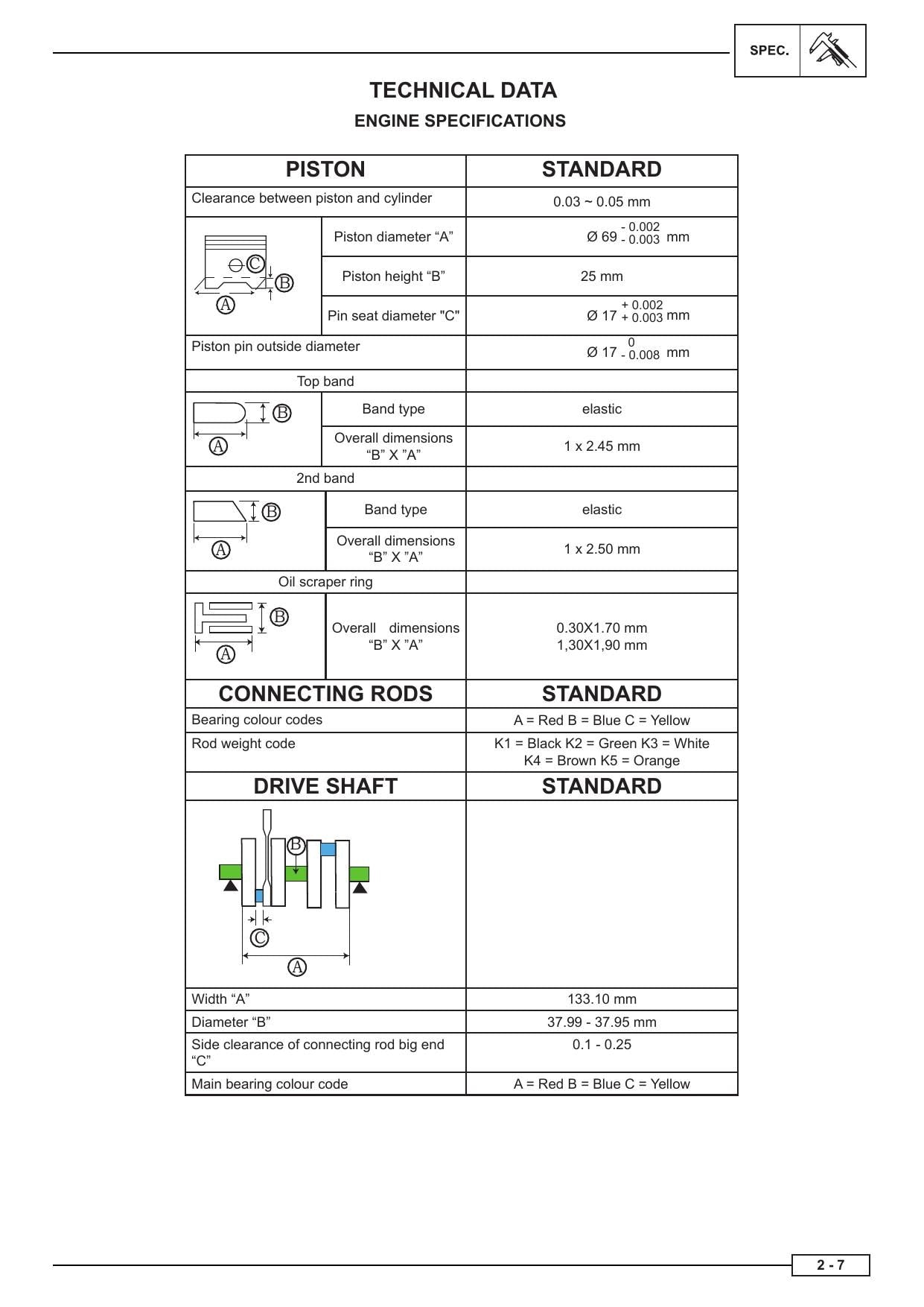 Benelli Leoncino 500 Motorcycle Service Manual | 2017-2021 - sample page 5