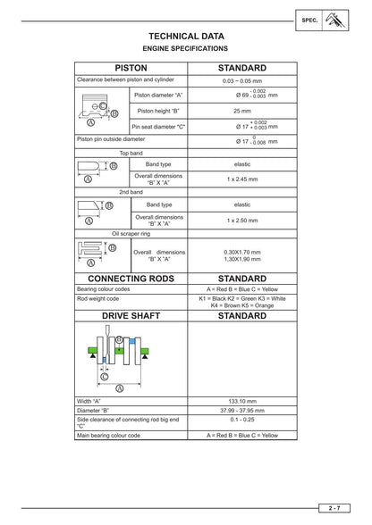 Benelli Leoncino 500 Motorcycle Service Manual | 2017-2021 - sample page 5