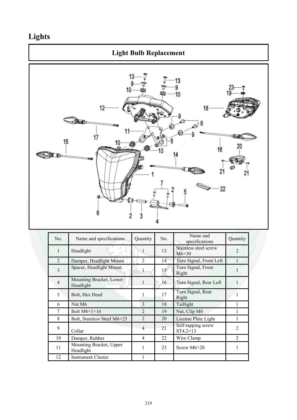 Benelli TNT300 Motorcycle Service Manual | 2015-2019 - sample page 5