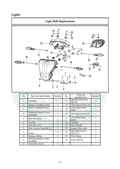 Benelli TNT300 Motorcycle Service Manual | 2015-2019 - sample page 5