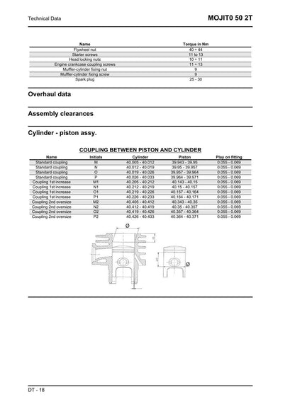 Aprilia Mojito 50 2T Scooter Service Manual | 2008-2012 - sample page 6