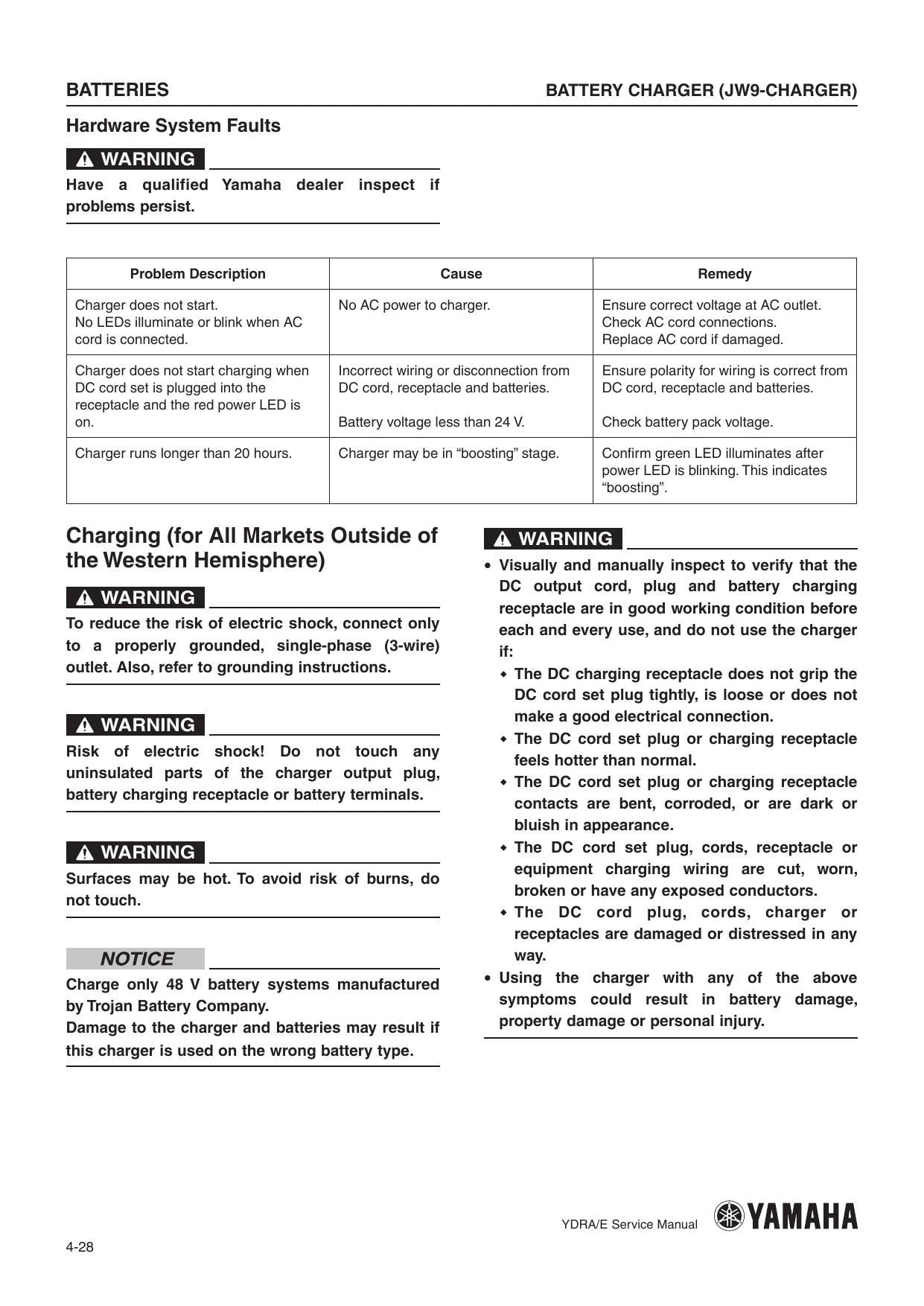 Yamaha YDRA YDRE Golf Cart Service Manual | 2016-2020 - sample page 4