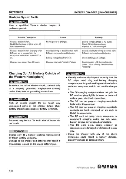 Yamaha YDRA YDRE Golf Cart Service Manual | 2016-2020 - sample page 4