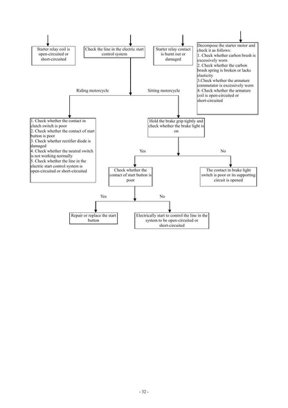 Keeway Cityblade 125 Scooter Service Manual | 2020-2024 - sample page 4