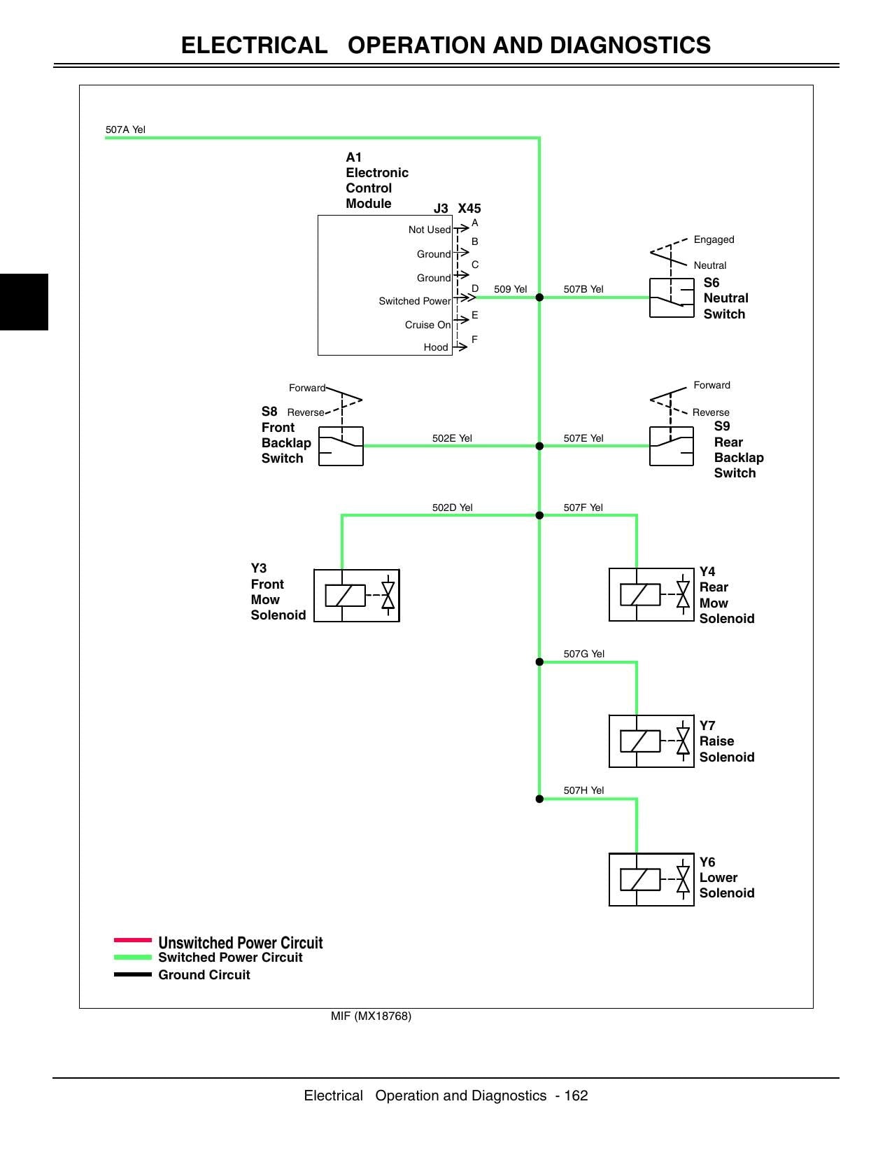 John Deere 3225C 3235C 3245C Fairway Mower Service Manual | 2004-2008 - sample page 3