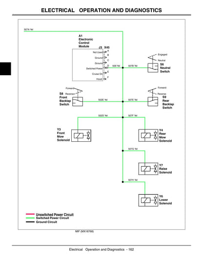 John Deere 3225C 3235C 3245C Fairway Mower Service Manual | 2004-2008 - sample page 3