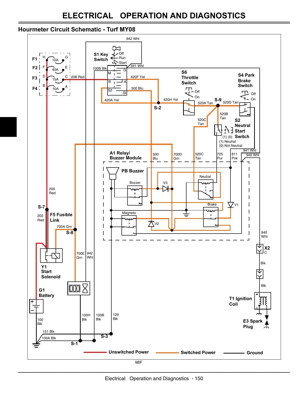 John Deere Gator TX TX Turf UTV Service Manual | 2004-2008 - sample page 5