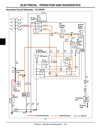 John Deere Gator TX TX Turf UTV Service Manual | 2004-2008 - sample page 5
